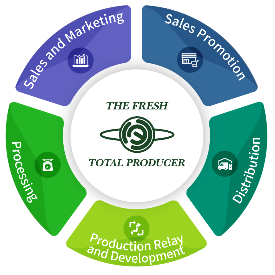 From fresh produce coordinator to producer